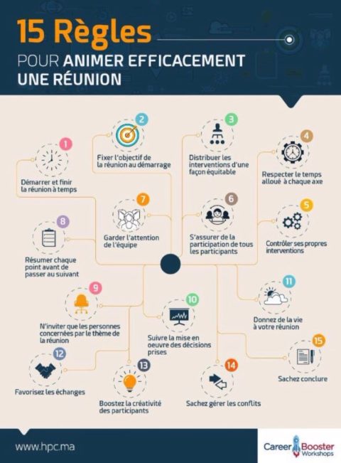 Infographie Des R Unions R Ussies Diana Rondeau Infographie